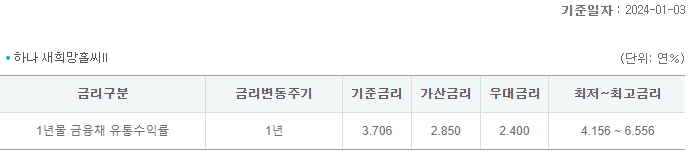 하나은행