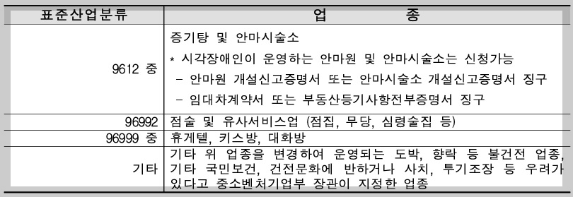 소상공인 정책자금 융자 제외 대상 업종