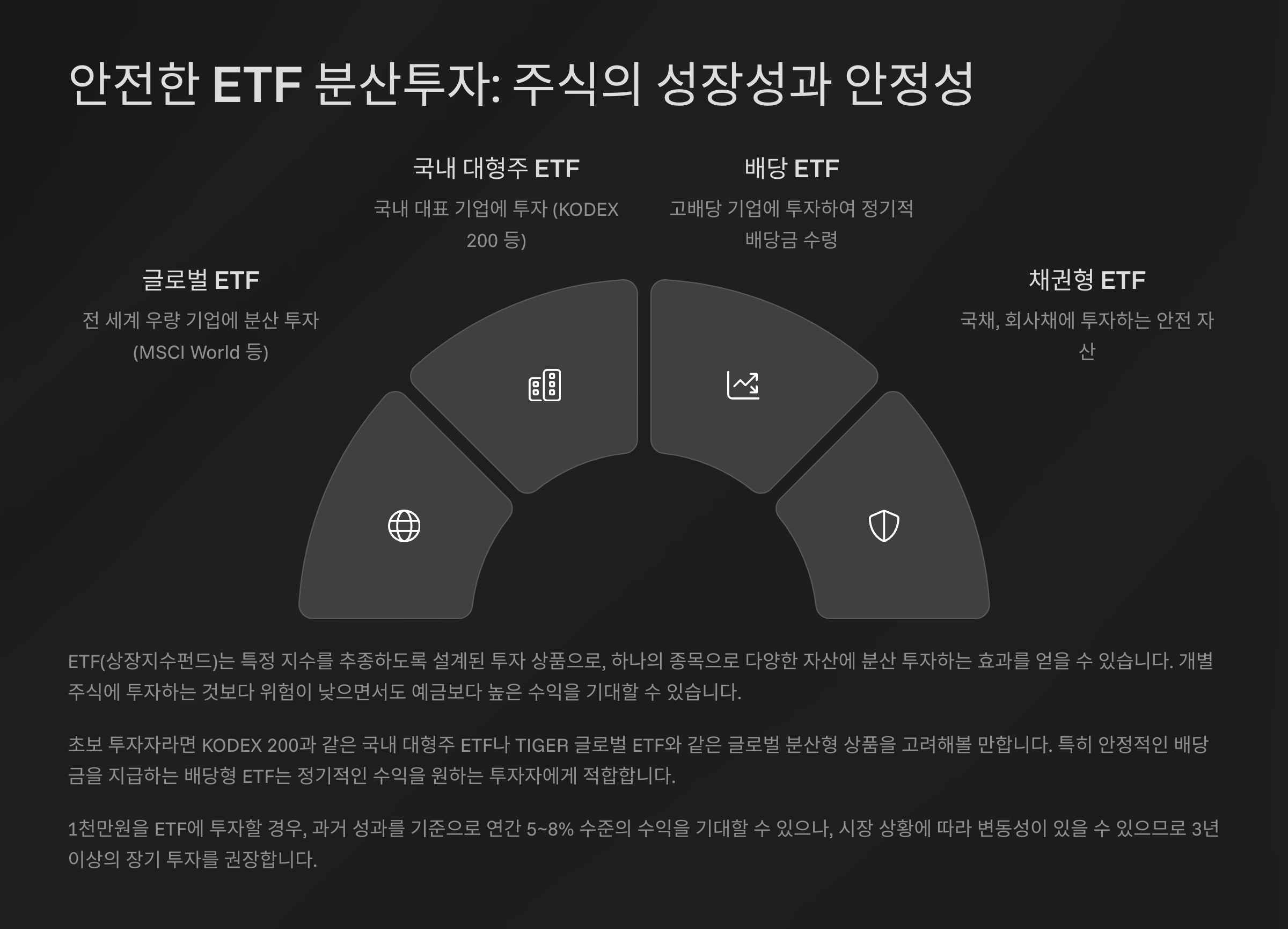 ETF 분산투자 성장성과 안정성