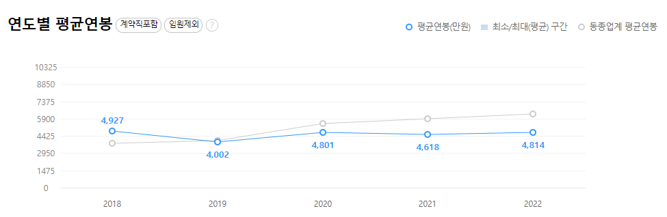 에스케이오션플랜트-연봉-합격자 스펙-SK-신입초봉-외국어능력