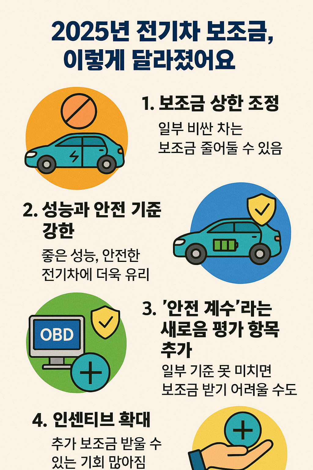 2025년 전기차 보조금 총정리 어떻게 신청