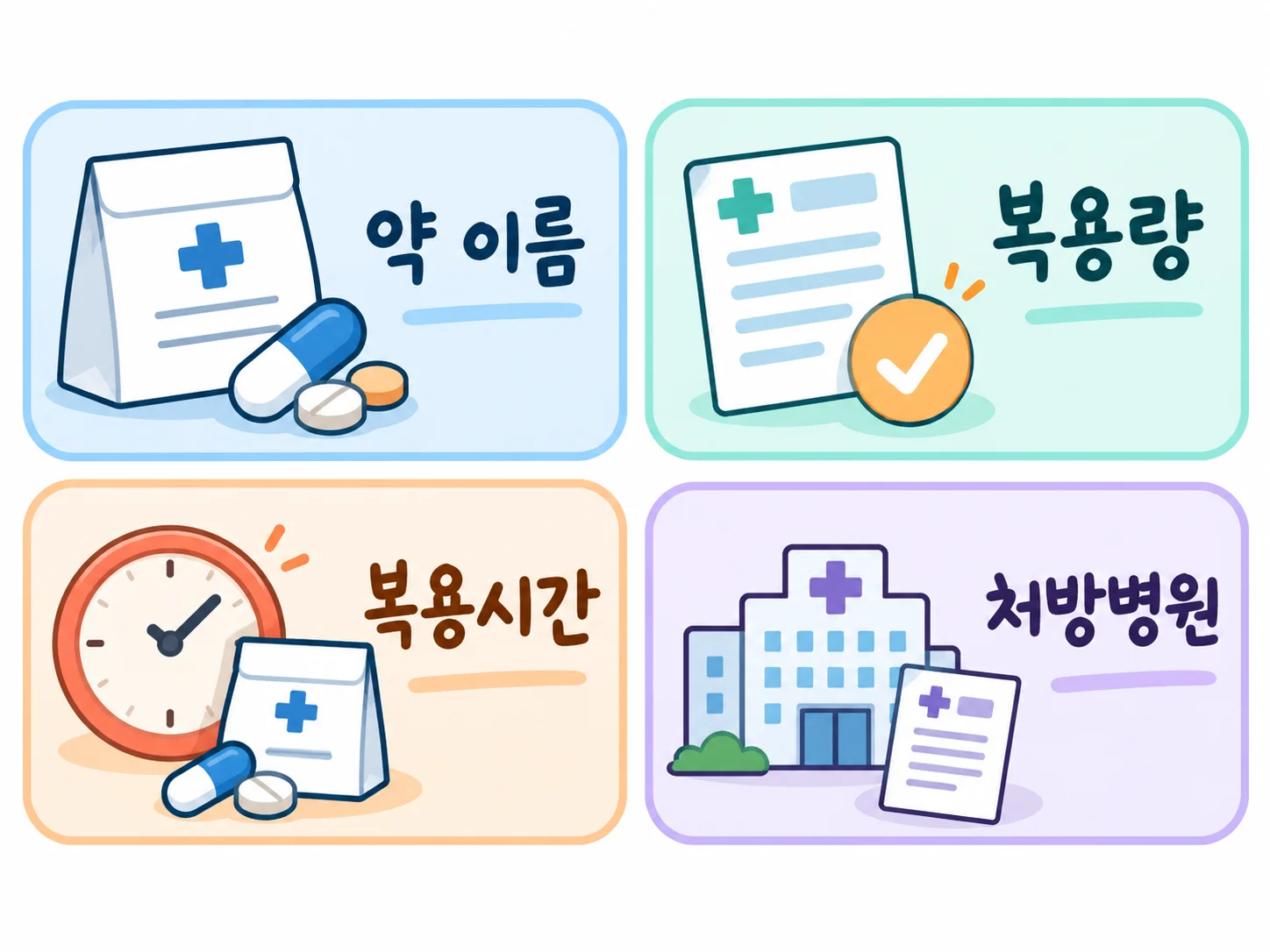 부모님의 복용약 이름, 용량, 복용시간, 처방기관 네 가지 확인 항목을 정리한 도식