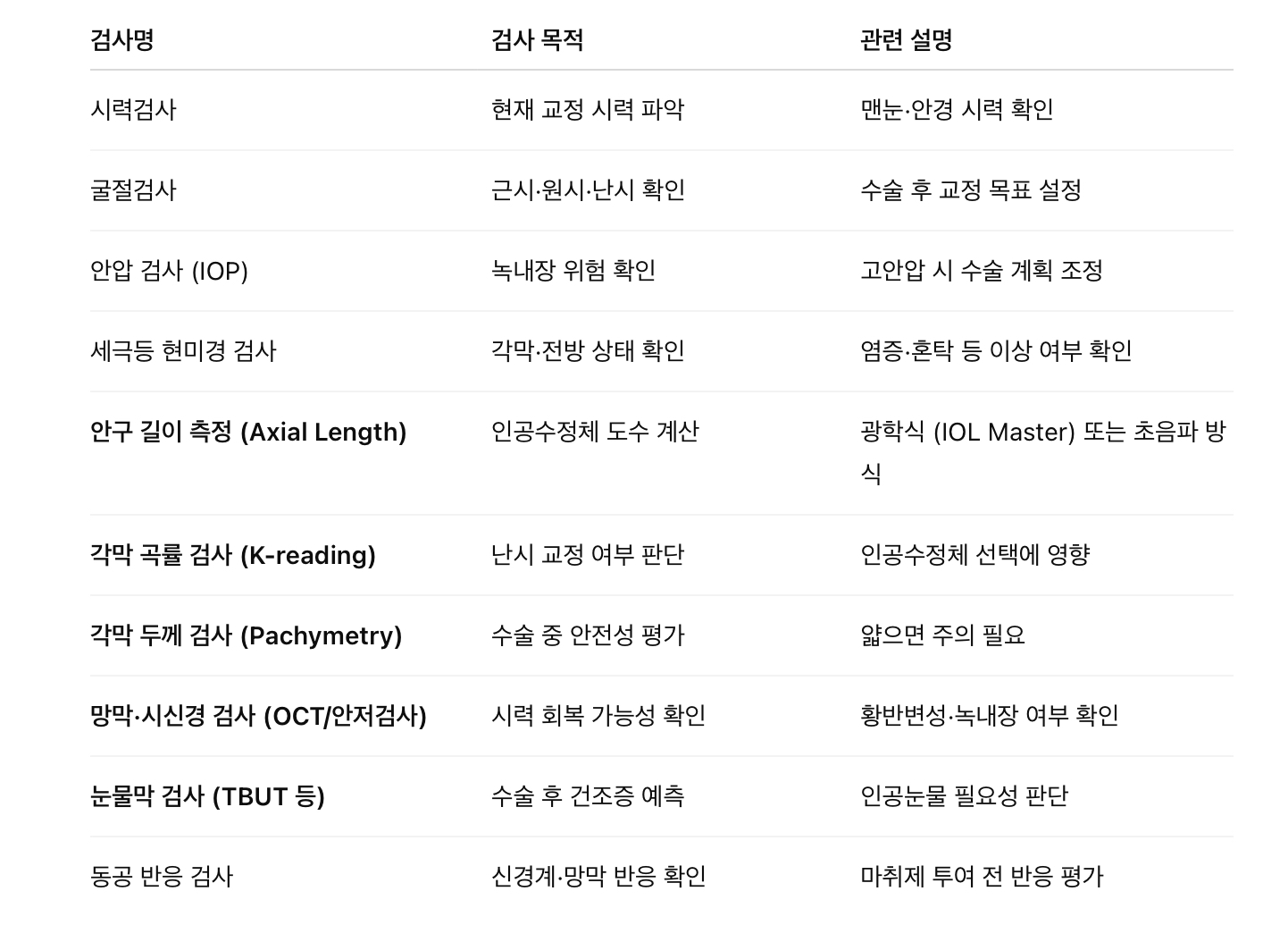 백내장 수술 전 검사 항목 목록