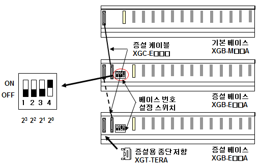 XGK 개요 - undefined - 4. XGK PLC 증설 시스템 - 입출력 증설 시스템 XGK 개요 - undefined - 4. XGK PLC 증설 시스템 - 입출력 증설 시스템