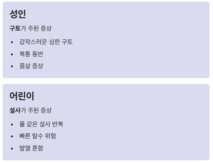 성인과 어린이 증상 차이