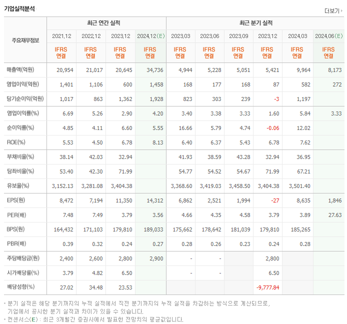현대홈쇼핑_실적