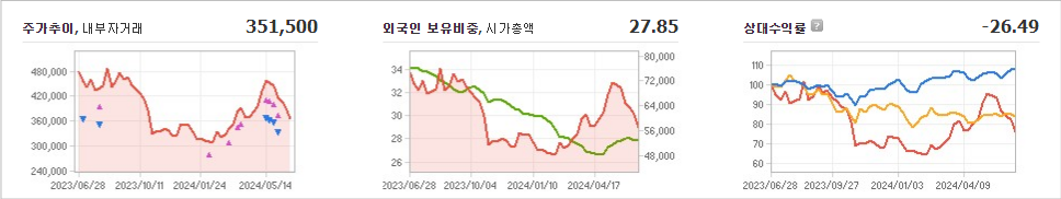 LG생활건강 주가와 글로벌 시장 변동성 분석