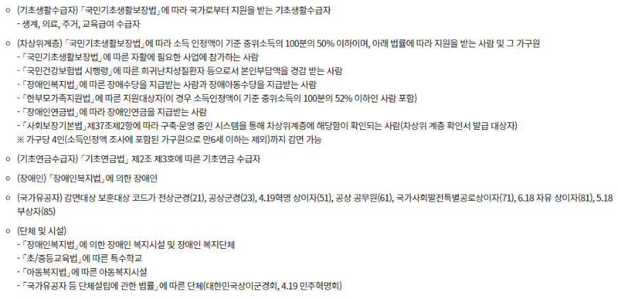 지원대상