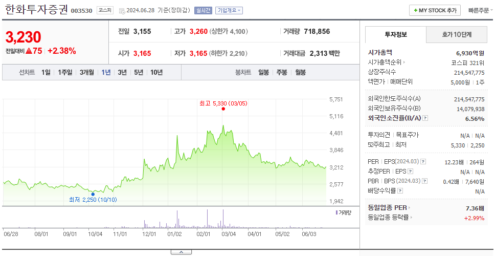 한화투자증권_주가