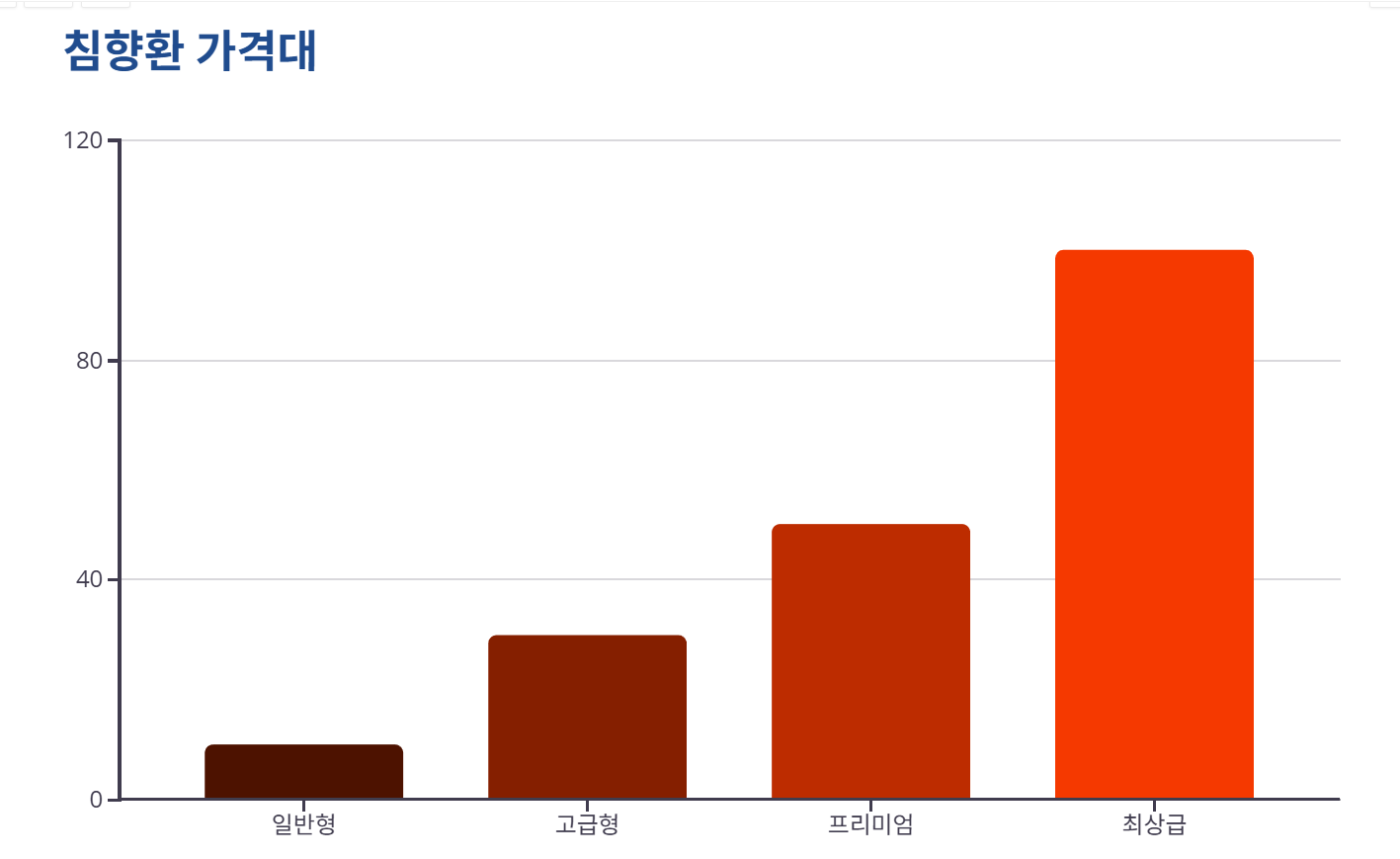침향환 가격