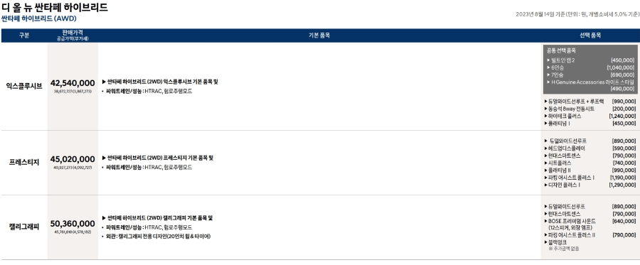 디 올 뉴 싼타페 관련 사진 이미지입니다.