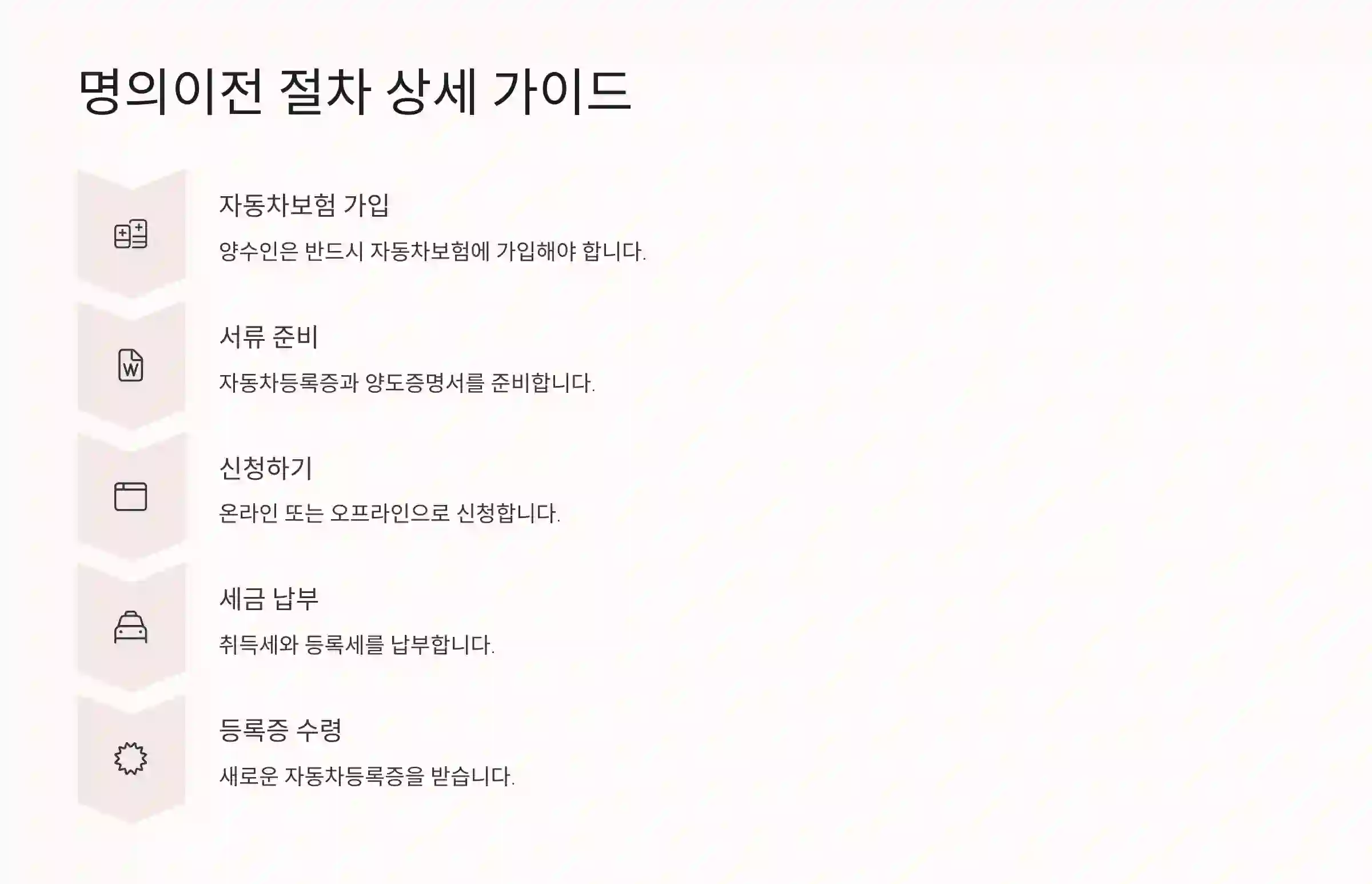 명의 이전 절차 자세히
