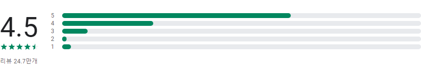 나침반 어플(Smart Compass), 나침반 앱, GPS와 지도를 지원