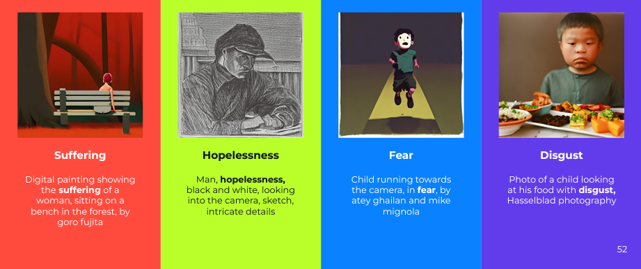 부정적 감정 관련 수식어 - Suffering, Hopelessness, Fear, Disgust