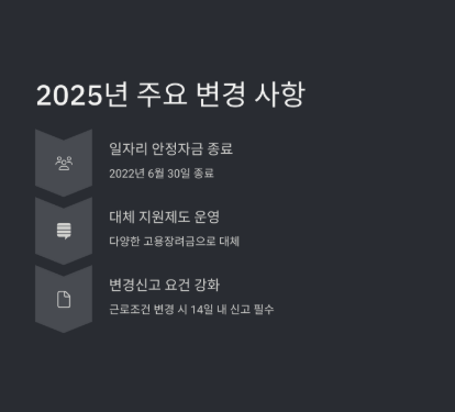 일자리 안정자금 지원 자격