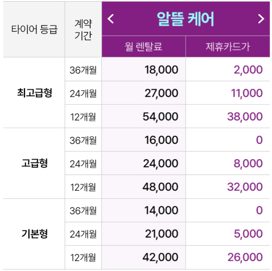 넥센타이어 렌탈 가격표