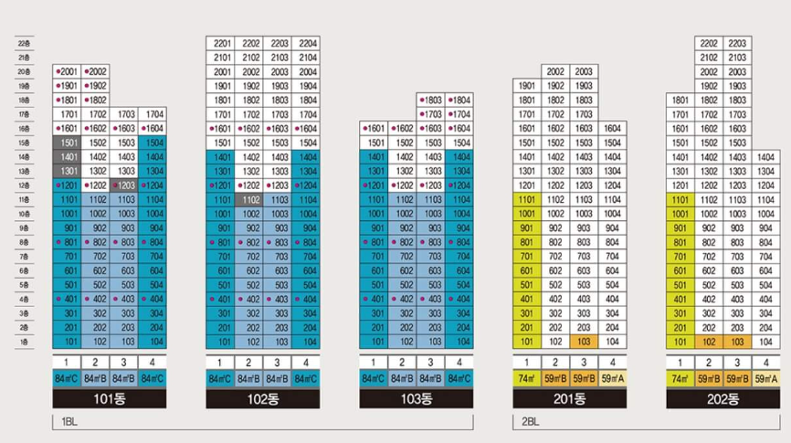 DMC센트럴자이_공급평형