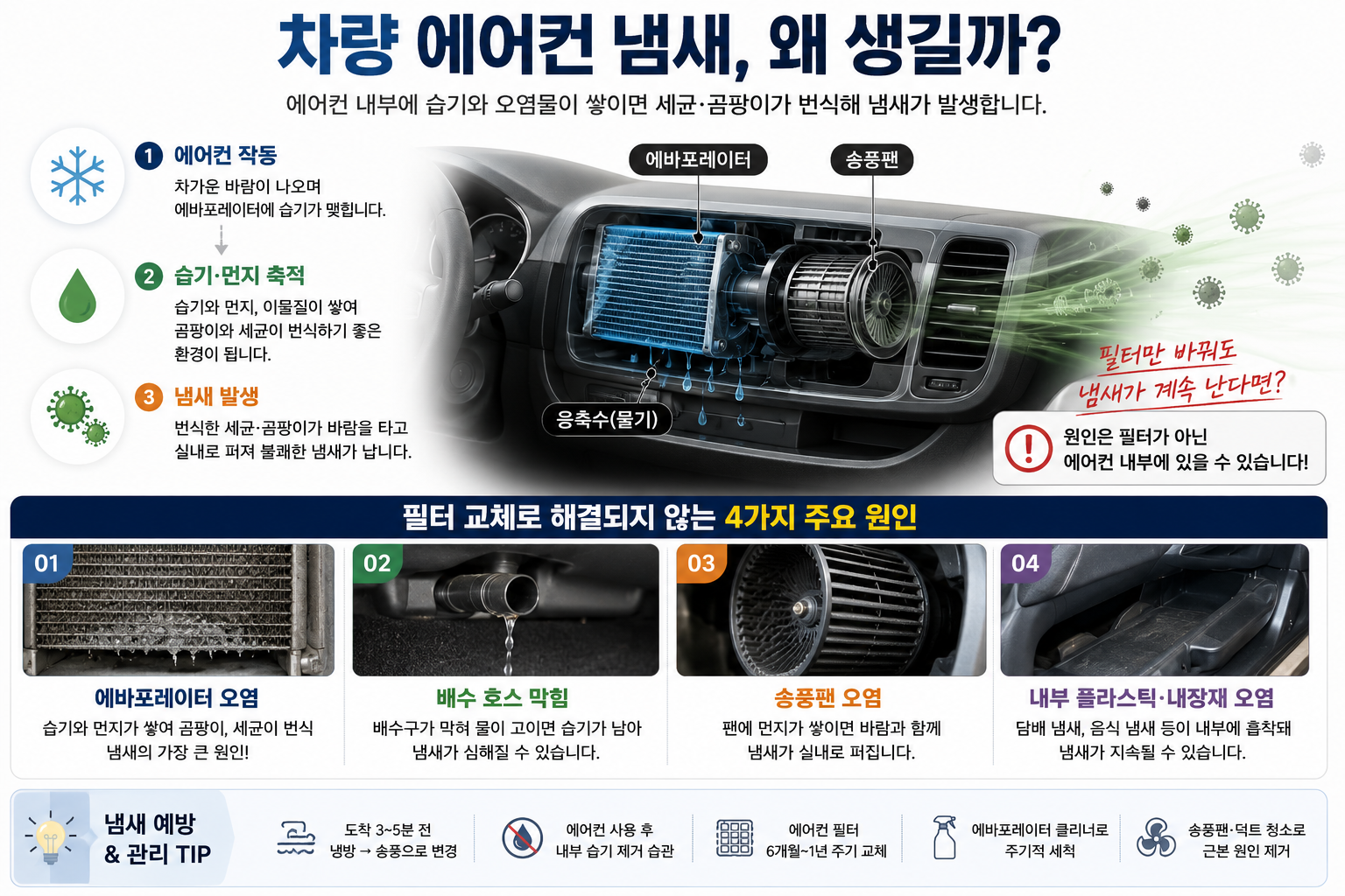차량 냄세 원인 인포그래픽