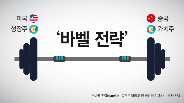 바벨전략