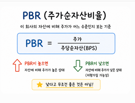 PBR을 설명하는 도표