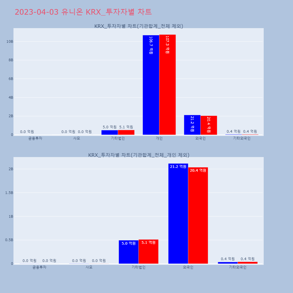 유니온_KRX_투자자별_차트