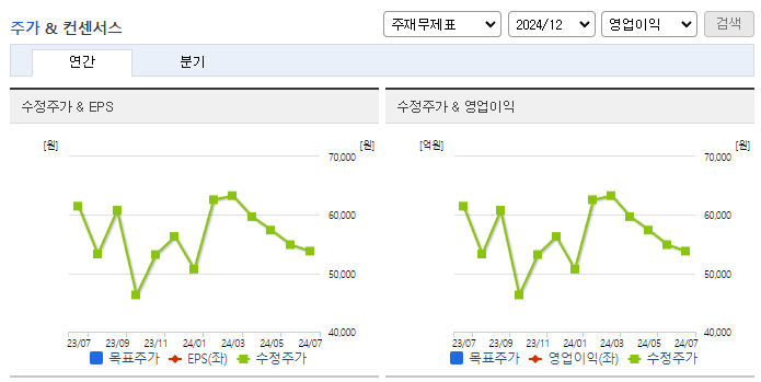 석경에이티_컨센서스