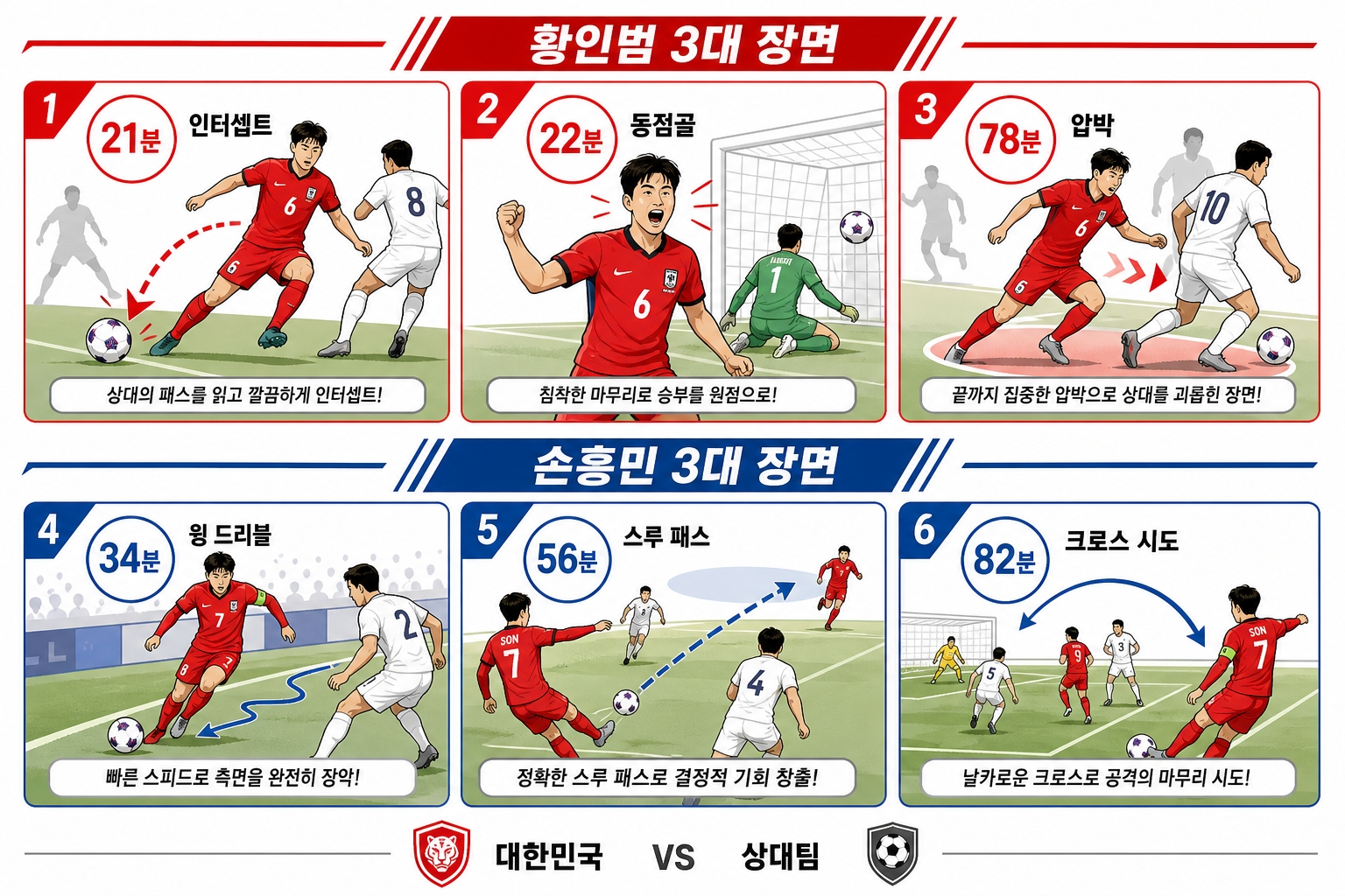 황인범 손흥민 체코전 핵심 장면 6가지 정리