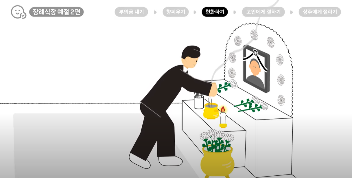 영정앞에 꽃봉우리가 고인에게 향햐도록 놓습니다.