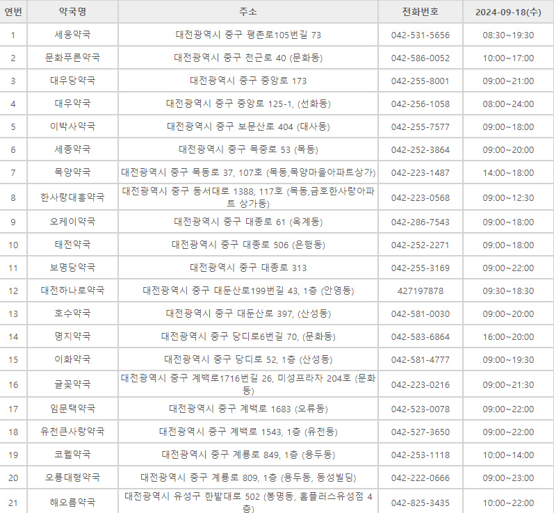 대전 추석 명절 연휴 문여는 병원 약국 응급실