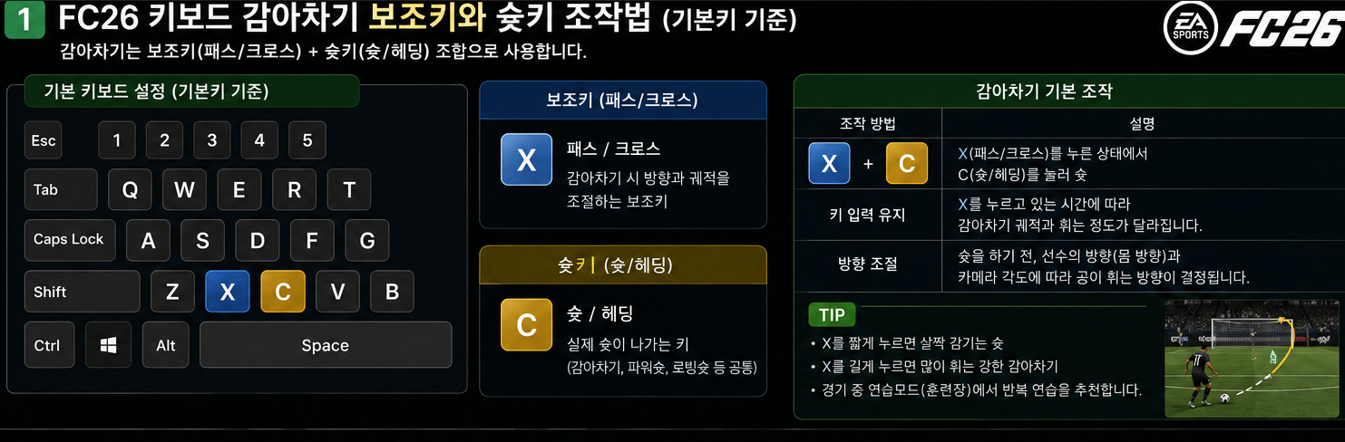 조작 설정에서 감아차기 보조키와 슛키가 어떤 버튼에 지정돼 있는지 먼저 확인합니다.