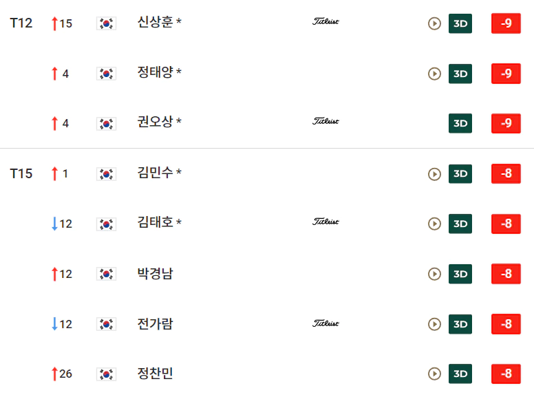 골프존도레이오픈대회