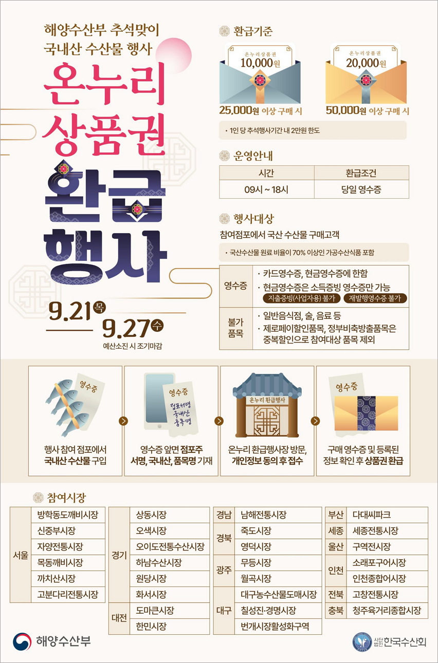 온누리상품권 환급 행사