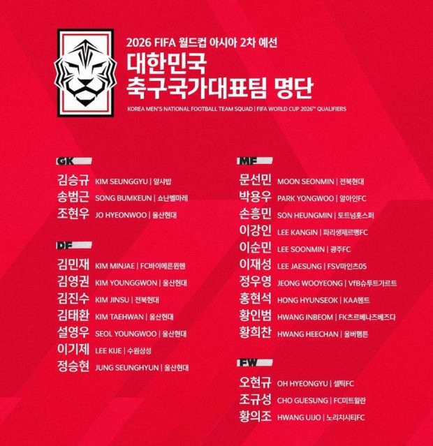 축구 국가대표 명단