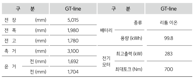 EV9 사전계약