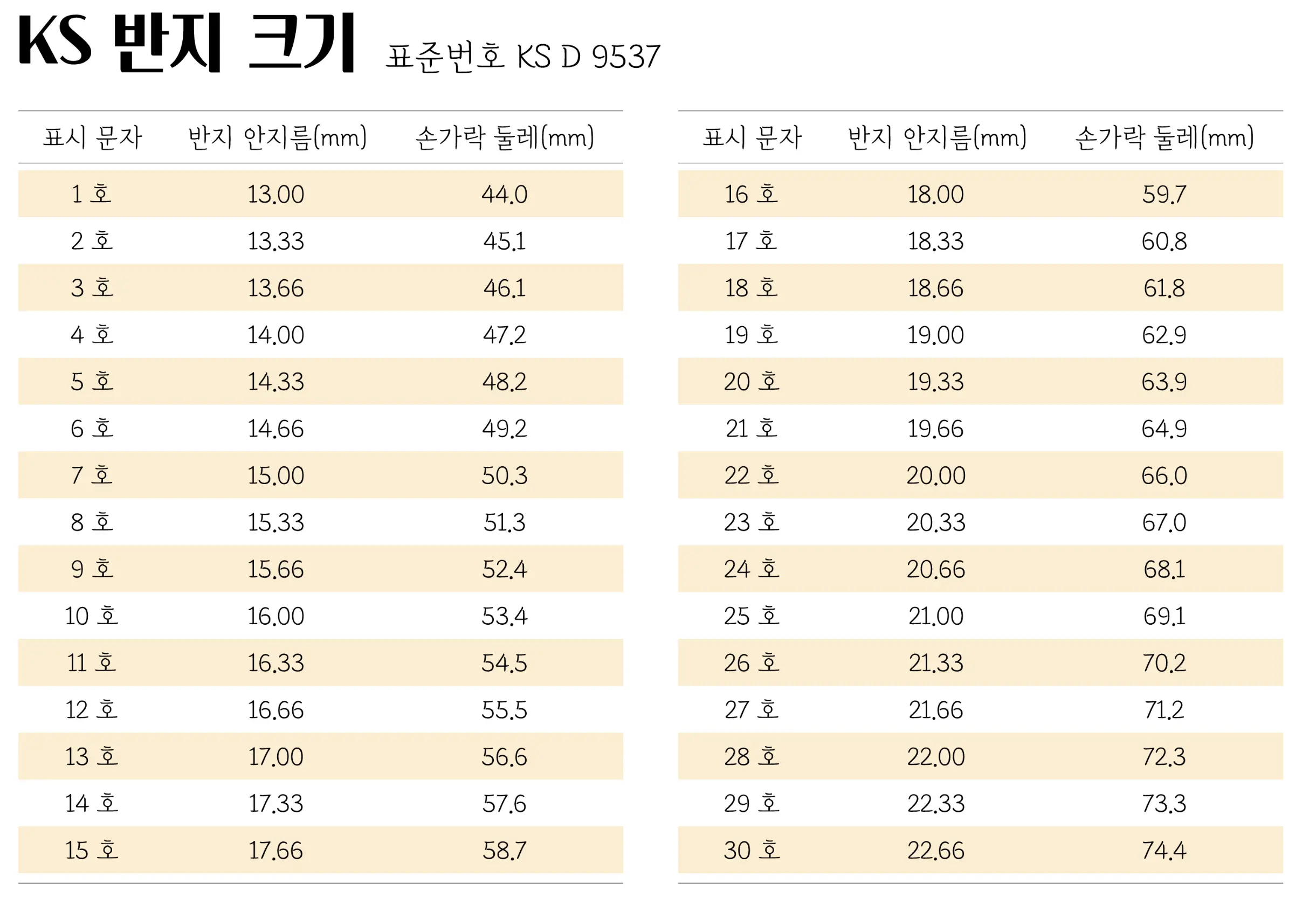 KS 반지 크기