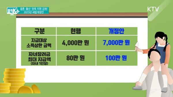 세법개정안-자녀장려금