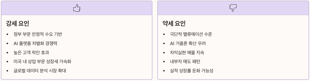 2025년 하반기 팔란티어 주가 전망 섹션 정리 이미지