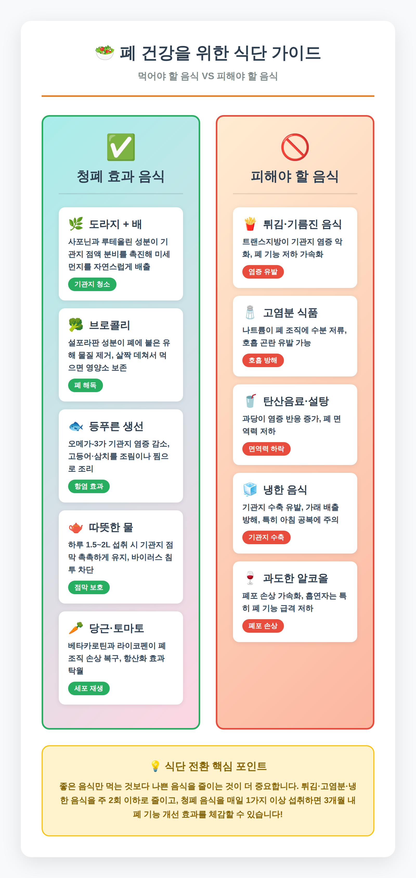 폐 건강 음식 VS 나쁜 음식 비교
