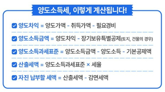 양도소득세 계산