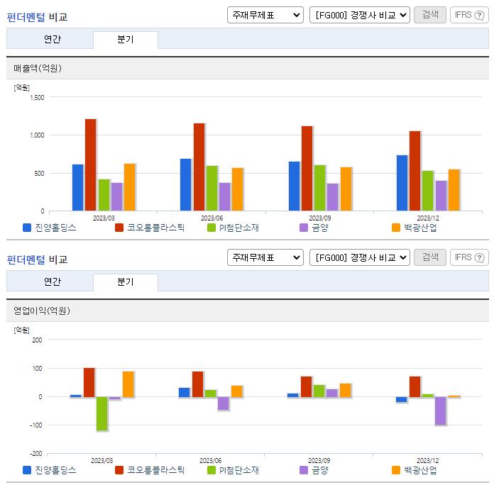 진양홀딩스_업종분석