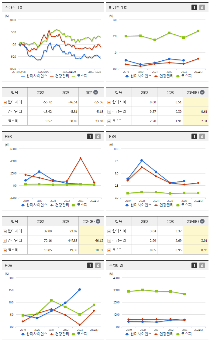 한미사이언스_섹터분석