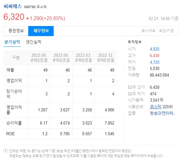 씨씨에스 lk99