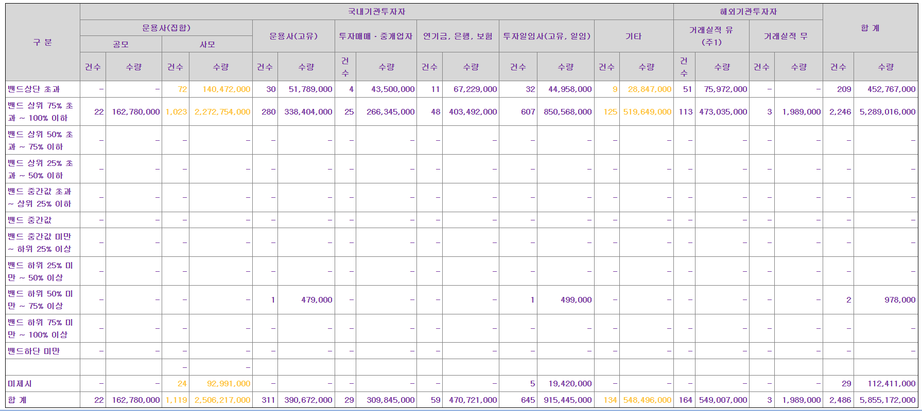 삼양컴텍 수요예측결과 상장일