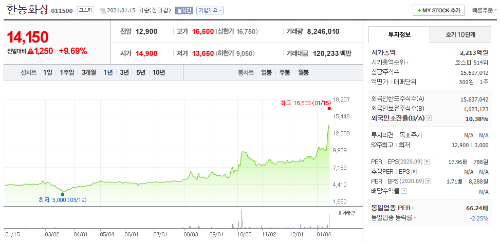 한농화성 주가 전망