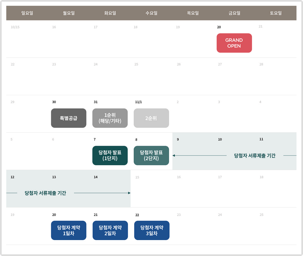 관저 푸르지오 센트럴파크 당첨자 발표 및 정당계약 분양일정