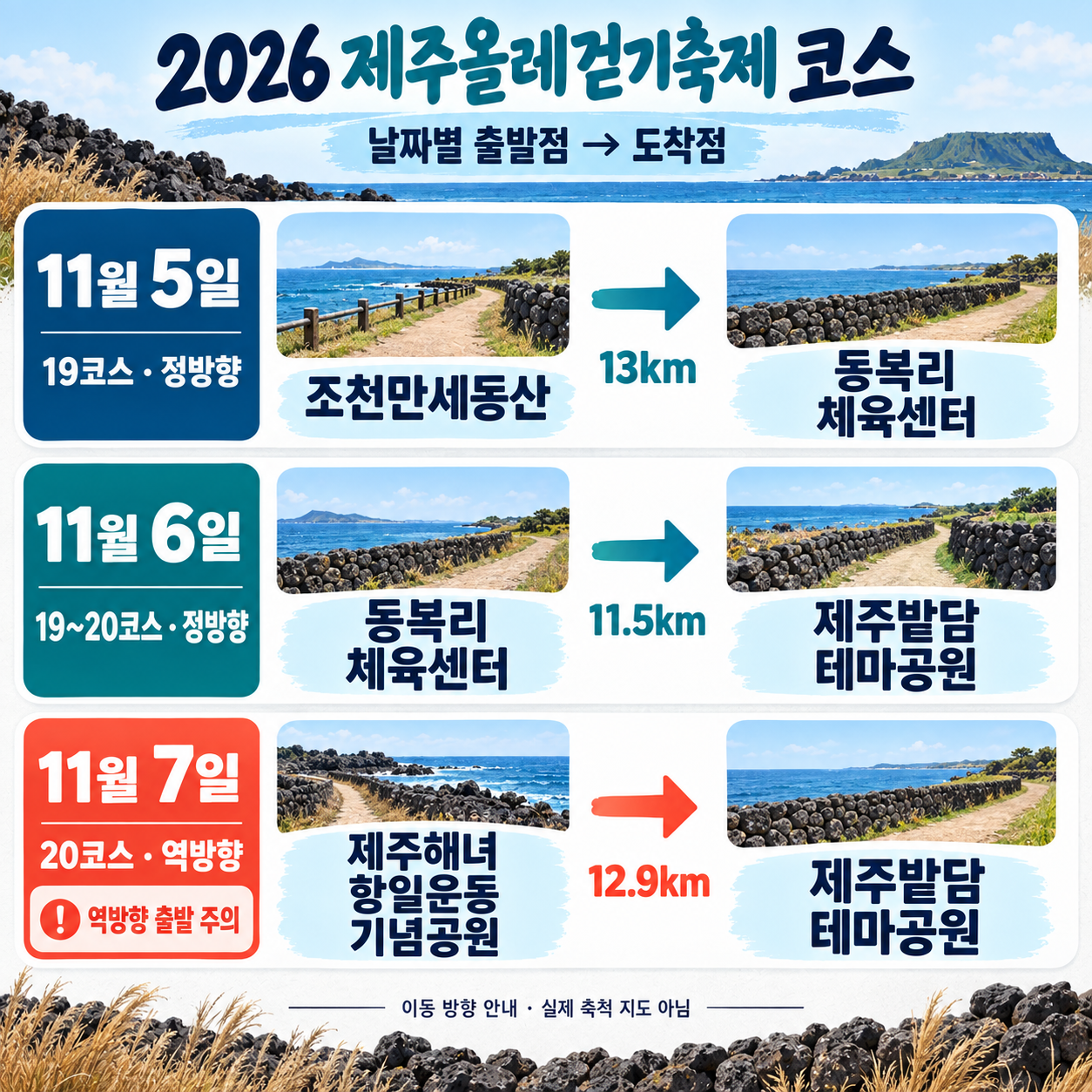 2026 제주올레걷기축제 날짜별 출발점과 도착점 안내