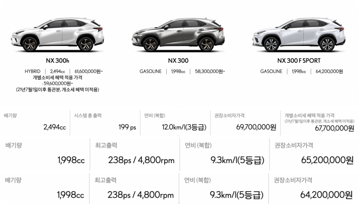 렉서스-nx모델가격-연비-배기량표