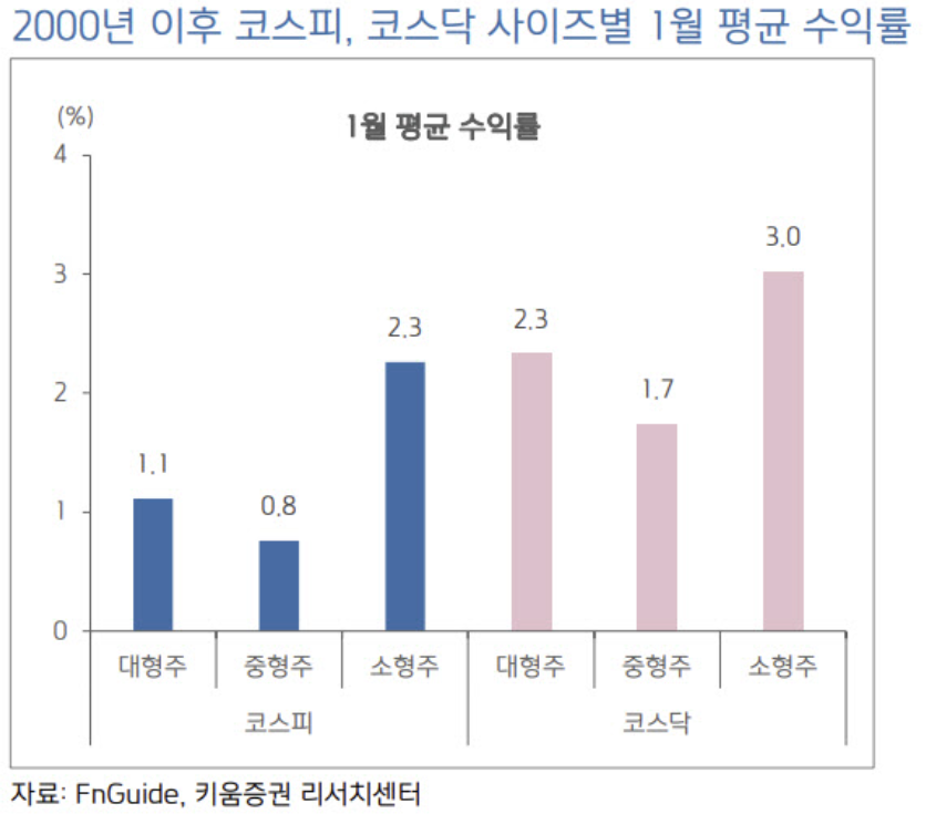 코스닥 상승
