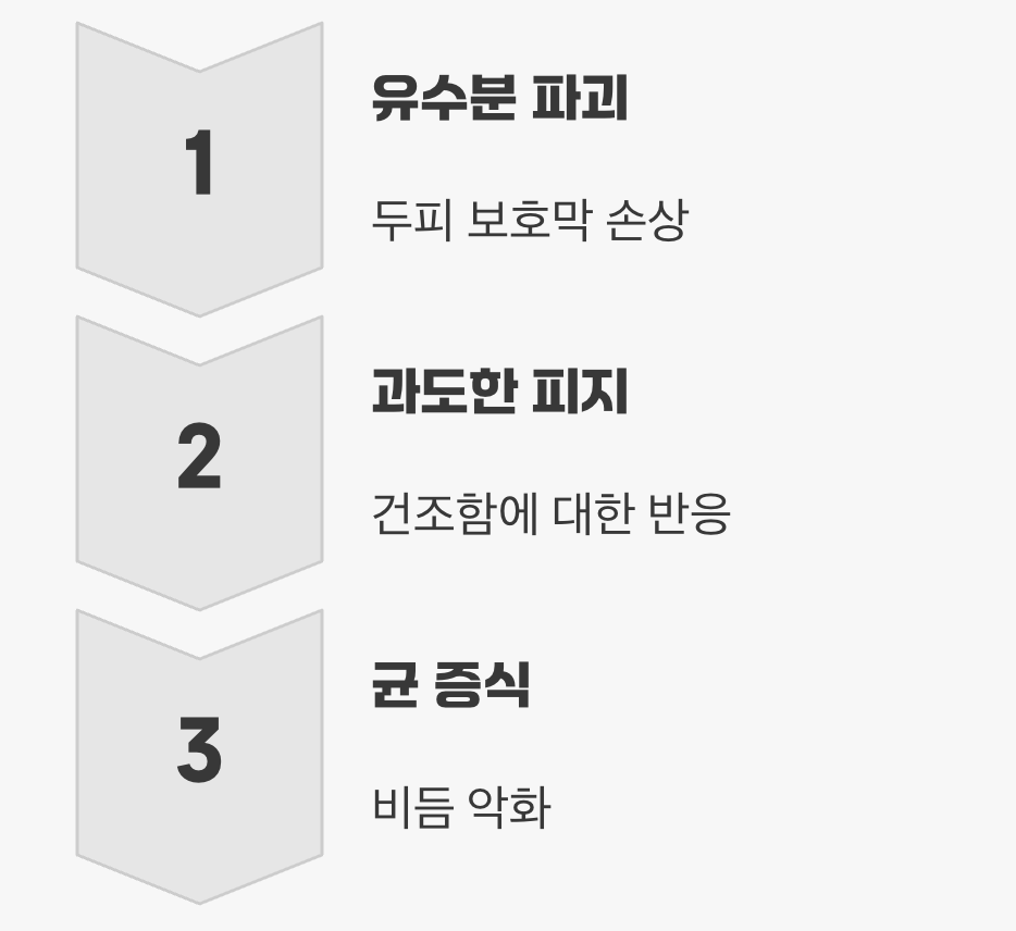 최악의 습관, 뜨거운 물로 머리 감기
