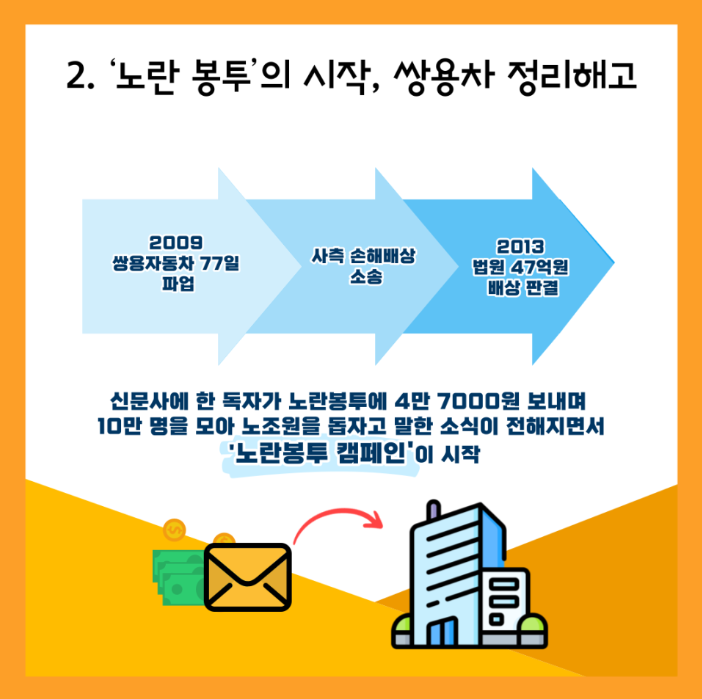 노란 봉투법의 배경